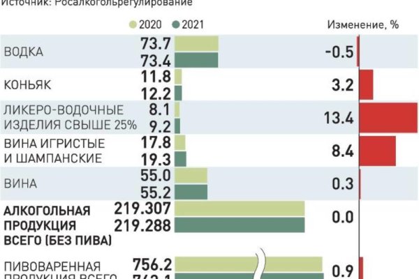 Открыть официальный сайт блэк спрут