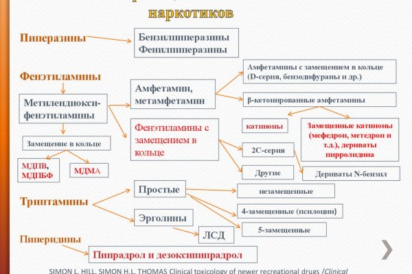 Как пройти капчу на блэкспруте